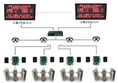 工地人员管理洛阳工地门禁系统解决方案